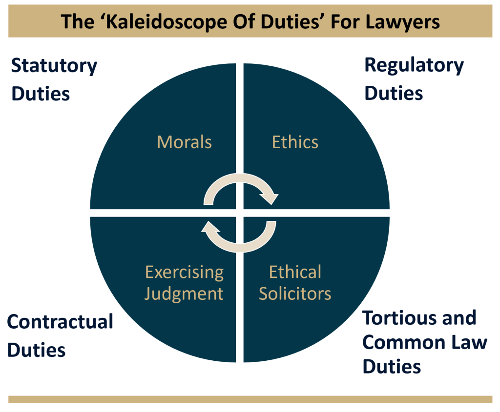 David Rosen's "Kaleidoscope Of Duties For Lawyers" is a part of his MESQ: Morals, Ethics, Scruples and Quandries course for student lawyers.