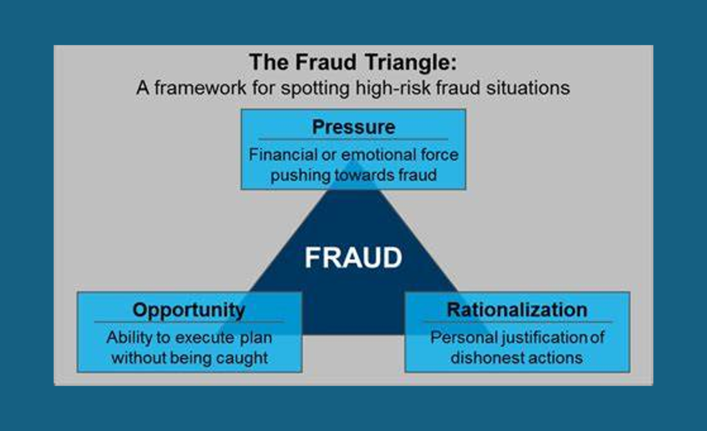 David Rosen's diagram of The Fraud Triangle